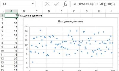 Средства Statistica для проведения графического разведочного анализа данных