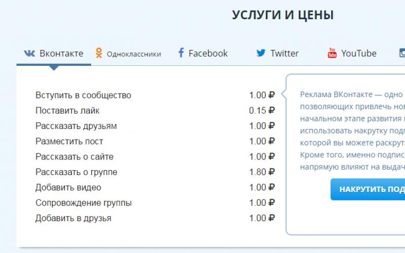 Можно ли заработать на Яндекс