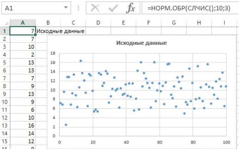 Средства Statistica для проведения графического разведочного анализа данных